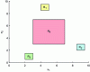 Figure 5 - Problem environment