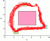 Figure 7 - Closed-loop system trajectories for an initial condition (6.8,
9, 0) and 50 realizations of the disturbance