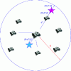 Figure 12 - Illustration of the self-deployment algorithm. The blue links represent the RNG links of the central sensor.