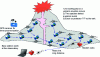 Figure 3 - A network of sensors to monitor a volcano. @Harvard