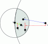 Figure 5 - Illustration of geographic routing