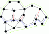 Figure 8 - Face routing illustration