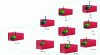 Figure 9 - Clustering example. Each line (solid or dotted) represents a communication link between containers. si represents the sensor identifier, mi its metric