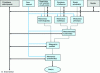 Figure 11 - Measurement" functionality: obtaining operational measurements