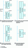 Figure 12 - layout examples