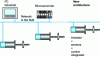 Figure 14 - integrated intelligence for machine motor control