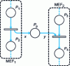 Figure 1 - Communication between two MEFs