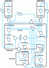 Figure 10 - Order breakdown by material