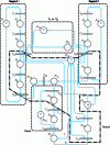 Figure 11 - Order split into several MEFs