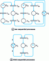 Figure 2 - Decomposition into sequential processes