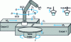 Figure 7 - Robotic assembly cell