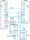 Figure 9 - Order breakdown by functional tasks