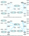 Figure 13 - Illustration of fault propagation using a causal graph