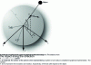 Figure 8 - Parameters defined in the inertial reference frame