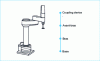 Figure 1 - Example of a series structure. Arm (Adept doc.)