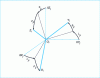 Figure 10 - Yaw, pitch and roll angles