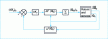 Figure 15 - Jacobian control