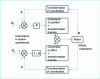 Figure 17 - Hybrid position-force control