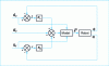 Figure 19 - Dynamic control calculated from setpoint