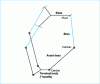 Figure 6 - Simplified concept of the Delta robot (from [4])