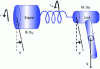 Figure 4 - Elastic actuator in series