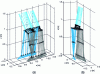 Figure 18 - a) gait for two consecutive steps of a stable 3D robot step; b) zoom in on a single step of this step with the right foot resting on the ground.