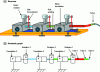 Figure 10 - Actuation unit with serial travel blocks