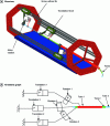 Figure 14 - Actuator unit with parallel travel blocks