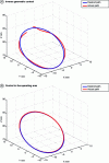 Figure 21 - Trajectory tracking