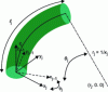 Figure 4 - Schematic description of arc parameters. The axis zj is the main axis of segment j and ϕj is the equilibrium angle of the plane xj– zj in which this arc lies with respect to the previous one xj – 1– zj – 1. rj is the radius of the arc (where κj = 1/rj) and θj is the angle of curvature defined from the arc length ℓj