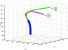 Figure 6 - Comparison of the robot shape calculated by the geometric bending model indicated by the end-member position Xfx and that calculated by the geometric bending and torsion model whose end-member position is indicated by Xtr