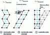 Figure 41 - Macroscopic effect of crystal reorientation