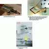 Figure 1 - Contact and non-contact actuation techniques: (a) contact; (b) non-contact, the object is moved by remote force fields; (c) non-contact, the object is moved by a tool itself actuated by a remote force field.