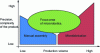 Figure 14 - The interest and potential of microrobotics