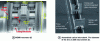 Figure 3 - Manufacturing techniques: (a) clean-room technologies; (b) robotized assembly