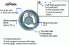 Figure 14 - ATI Automation sensor