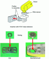 Figure 24 - Bearing assembly [photo credit Fanuc Robotics].