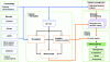 Figure 2 - Perception function in autonomous vehicle architecture (Courtesy of Renault S.A.)