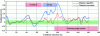 Figure 12 - Comparison of tracking errors