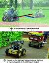 Figure 17 - Illustration of robot tracking with a local perception system