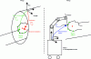 Figure 10 - Registration principle used in neurosurgery, where preop/perop information is transferred using artificial markers attached to the patient.