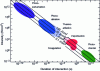 Figure 5 - Illustration of photon interaction with biological tissue. Figure adapted from [102]