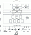 Figure 12 - Structuring the control architecture of the LAAS approach [13]