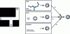 Figure 4 - Left: strategy conflict test tasks. Right: weighted sum fusion of action values, illustrated for position F, used in Girard et al [12].