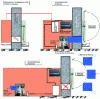 Figure 4 - Teleoperation with indirect vision (video, virtual reality, augmented reality), eliminating the need for a porthole