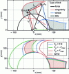 Figure 11 - Workspace for a 2-DOF plane tensegrity
mechanism (RW on top and WFW on bottom)