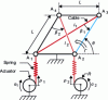 Figure 16 - Tensegrity
mechanism with 1 DOF controlled by two cables