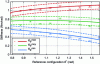 Figure 23 - Experimental result of stiffness modulation