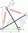 Figure 3 - Example of a planar tensegrity mechanism
with 2 degrees of freedom (the end effector is in E)