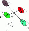 Figure 20 - Quadrirotor